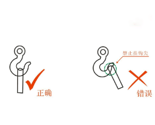 吊裝帶與吊鉤連接方式示意圖