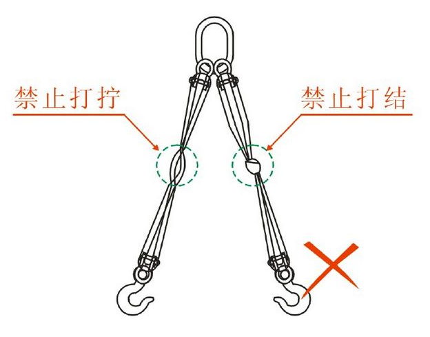 吊裝帶禁止打結(jié)使用